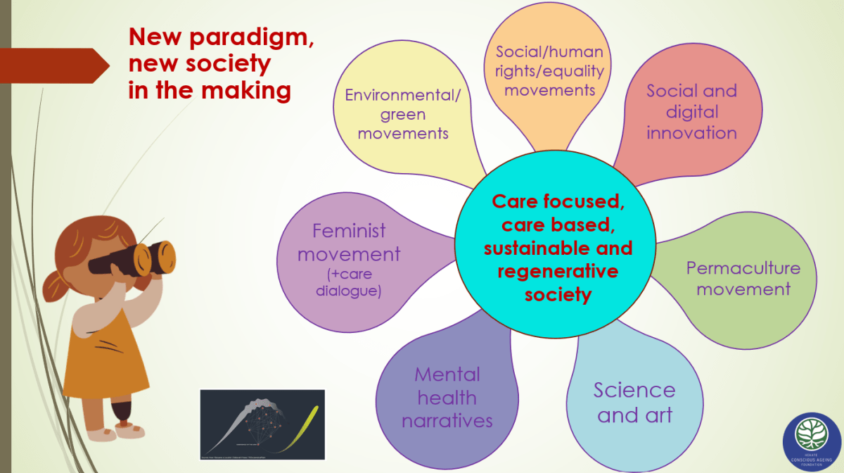 Fostering Mental Health and Well-being with Social Permaculture: The Social Peas Project of Hekate Conscious Ageing&nbsp;Foundation